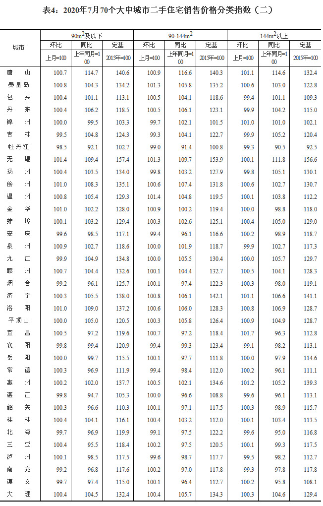 2020770гзr ɶh(hun)ϝq0.9%