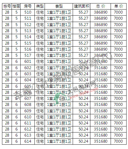 Ҹ2ڄecN ۃr(ji)7000Ԫ/ƽ