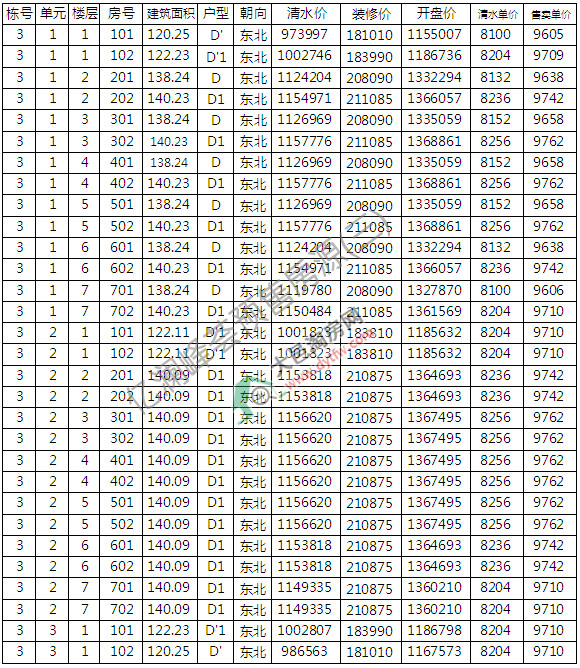 ˲ŹԢ|CN r(ji)9806Ԫ/ƽ