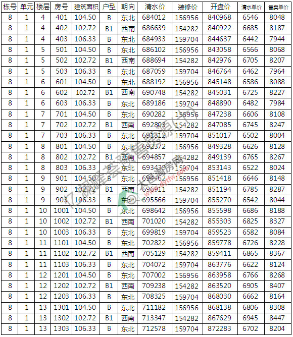 ˲ŹԢ|CN r(ji)9806Ԫ/ƽ