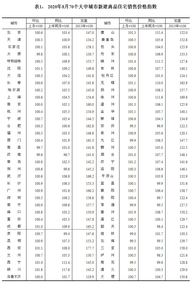 2020870(g)гз?j)r(ji) ɶh(hun)ϝq1.0%