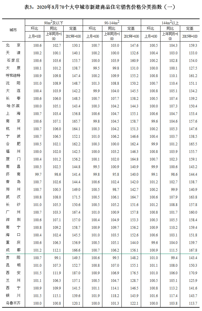 2020870гзr ɶh(hun)ϝq1.0%