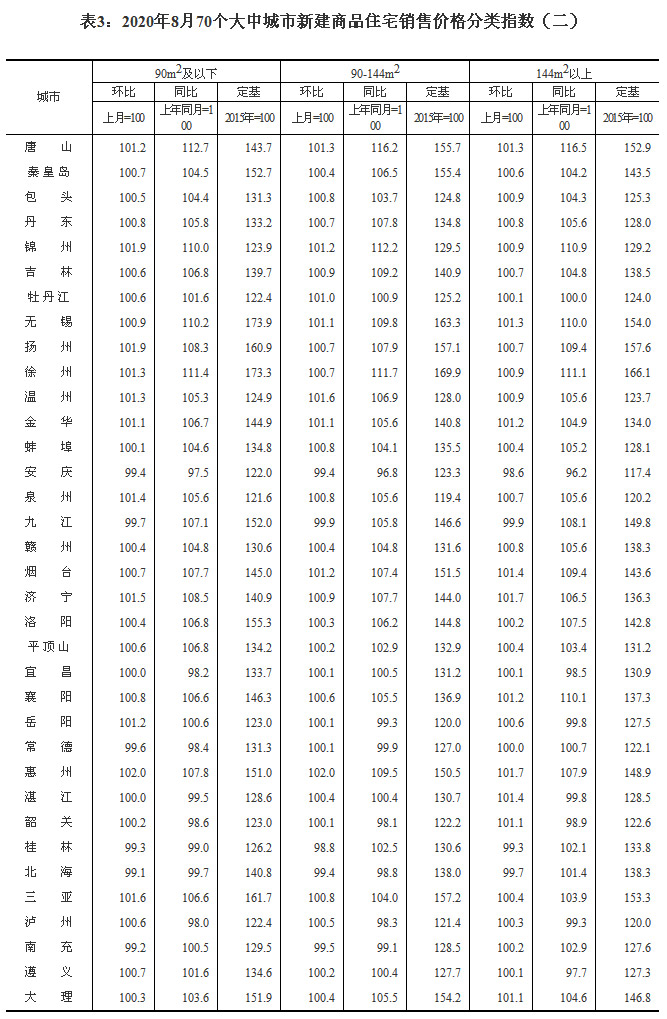 2020870гзr ɶh(hun)ϝq1.0%