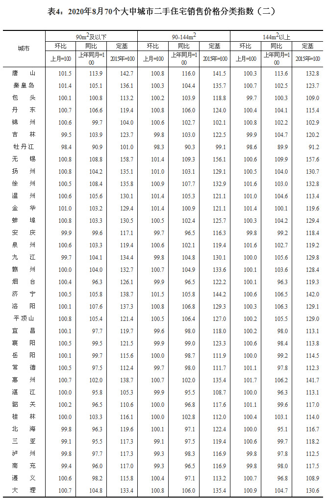 2020870(g)гзr(ji) ɶh(hun)ϝq1.0%