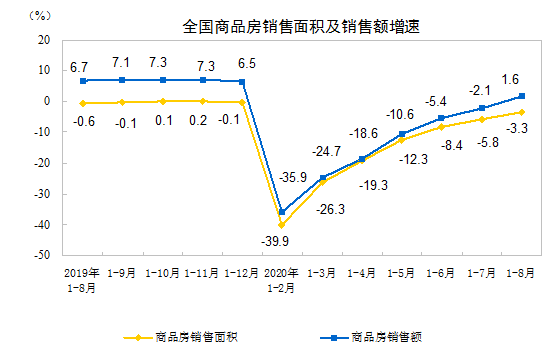 2020ǰ8·خa(chn)_l(f)ͶY88454| ͬL(zhng)4.6%