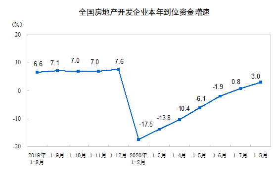 2020ǰ8·خa(chn)_l(f)ͶY88454| ͬL4.6%