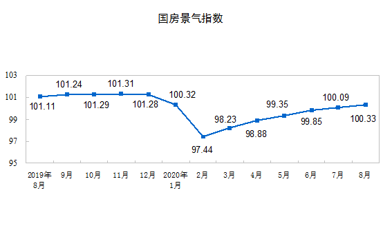 2020ǰ8·خa(chn)_l(f)ͶY88454| ͬL4.6%