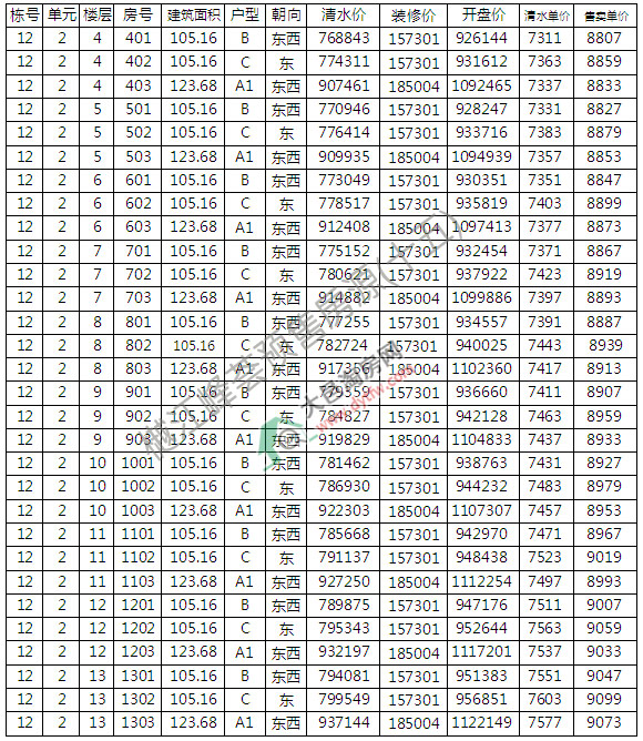 ˲ŹԢнCN r(ji)10003Ԫ/ƽ