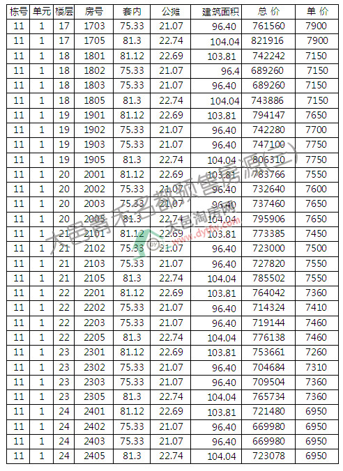 11̖ r7238Ԫ/ƽ