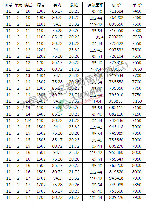 11̖ r7238Ԫ/ƽ