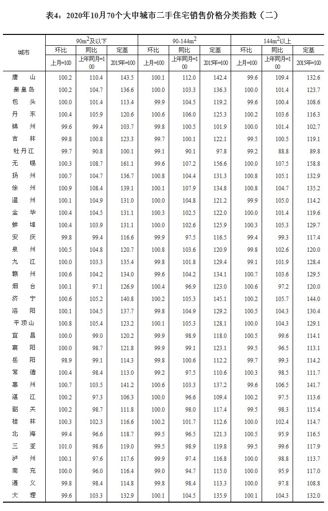 20201070гзr ɶh(hun)ϝq0.1%