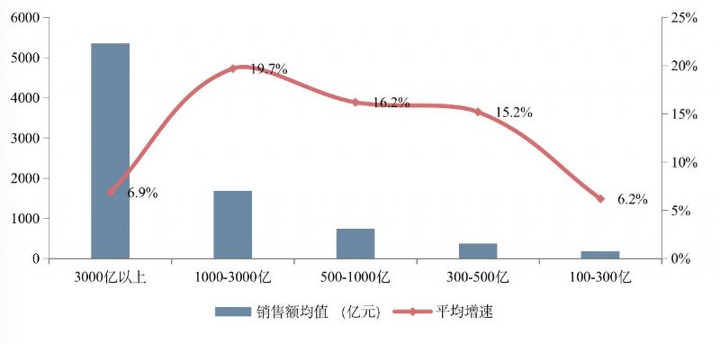 ̹@ȥN7888|(chung)¸ TOP3Ţ750|