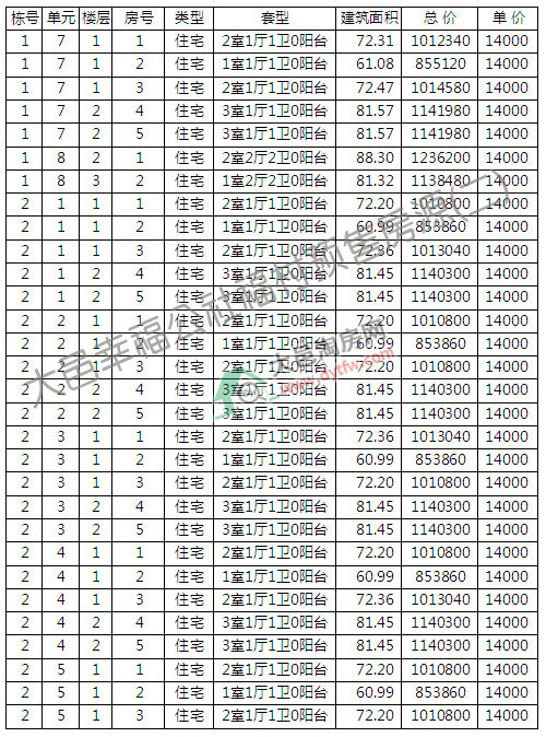 Ҹ縣_P r(ji)14000Ԫ/ƽ