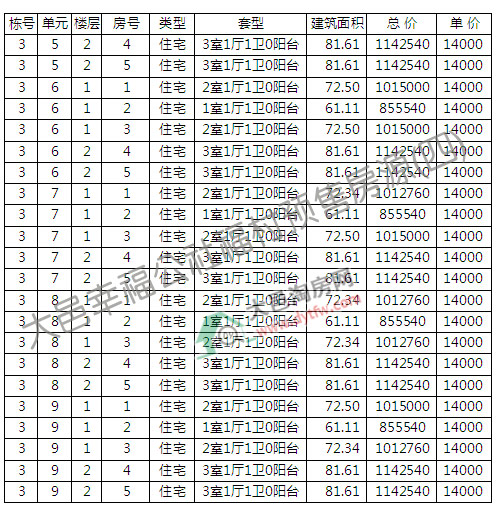 Ҹ縣_(ki)P(pn) r(ji)14000Ԫ/ƽ