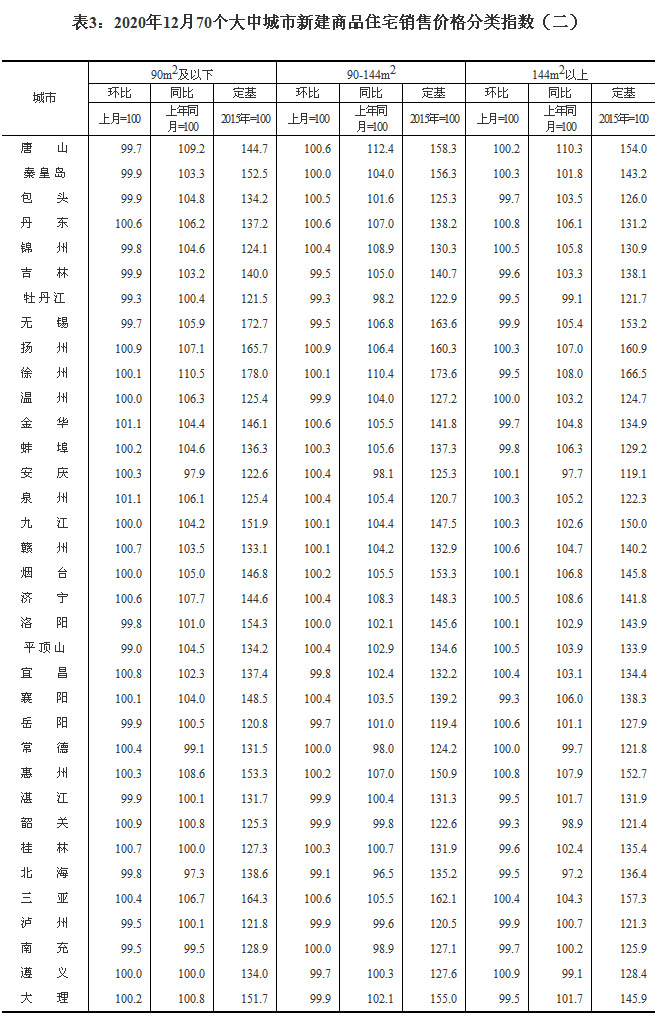 20201270(g)гзr(ji) ɶh(hun)µ0.3%