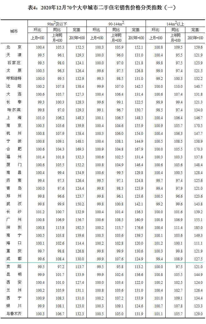 20201270(g)гз?j)r(ji) ɶh(hun)µ0.3%