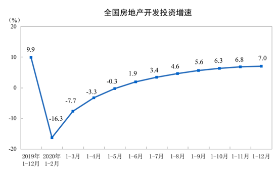 2020귿خa(chn)_l(f)ͶY141443|Ԫ ͬL7.0%