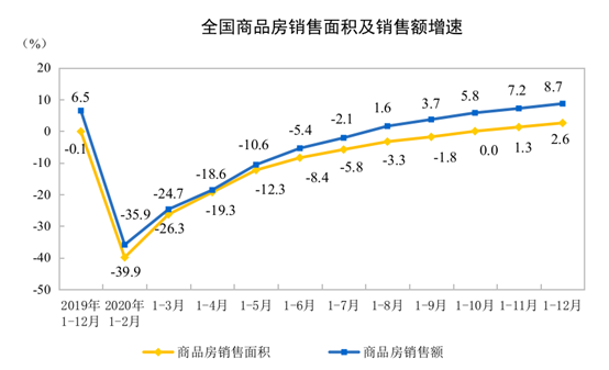 2020귿خa(chn)_l(f)ͶY141443|Ԫ ͬL7.0%