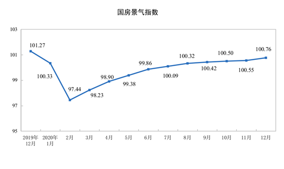 2020귿خa(chn)_l(f)ͶY141443|Ԫ ͬL7.0%