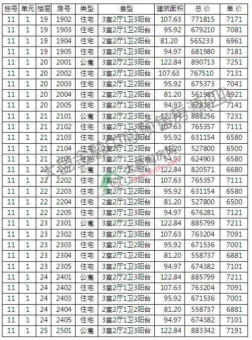 ؽ1סլ_P r7120Ԫ/ƽ