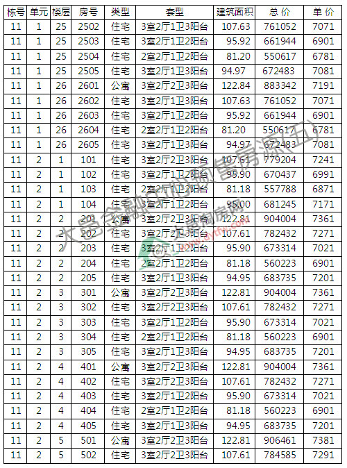 ؽ1סլ_P r7120Ԫ/ƽ