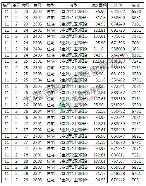 ؽ1סլ_P r(ji)7120Ԫ/ƽ
