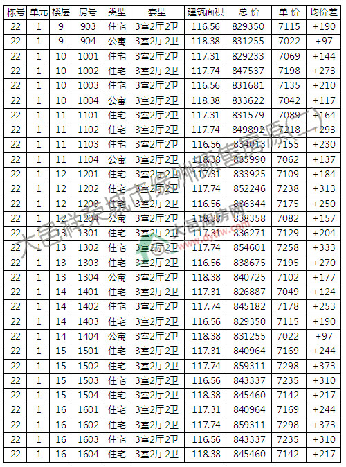оG322̖_P r6925Ԫ/ƽ