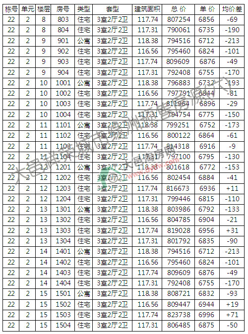 оG322̖(ho)_P r(ji)6925Ԫ/ƽ
