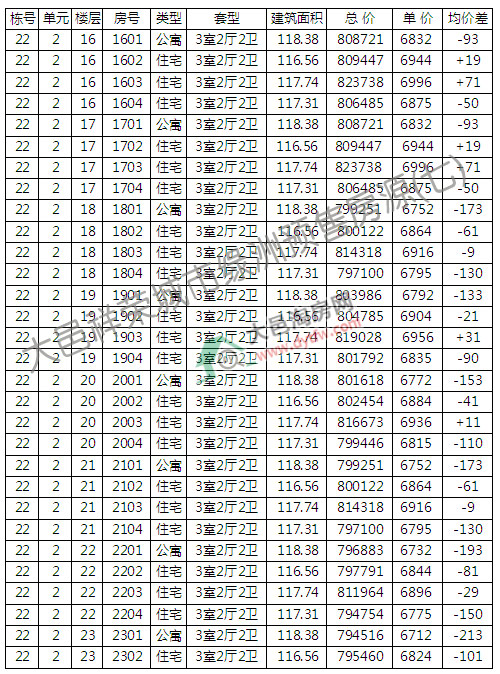 оG322̖_P r6925Ԫ/ƽ