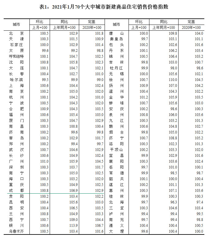 2021170гзr ɶh(hun)ϝq0.8%