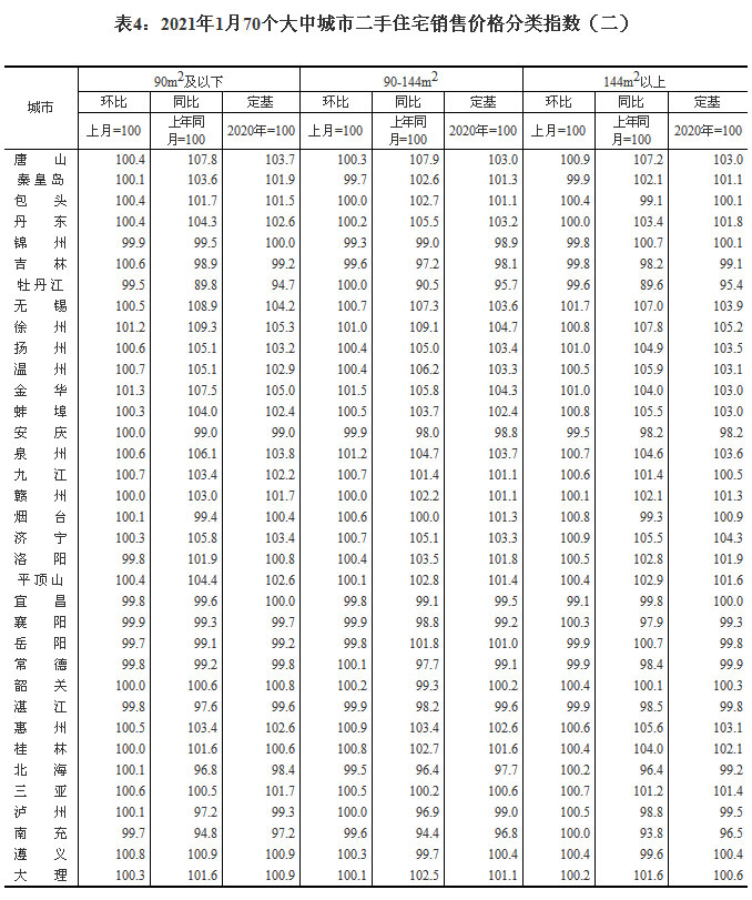 2021170гзr ɶh(hun)ϝq0.8%