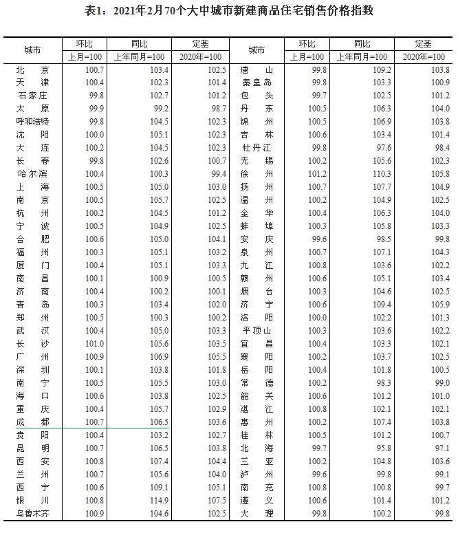 2021270(g)гз?j)r(ji) ɶh(hun)ϝq0.7%