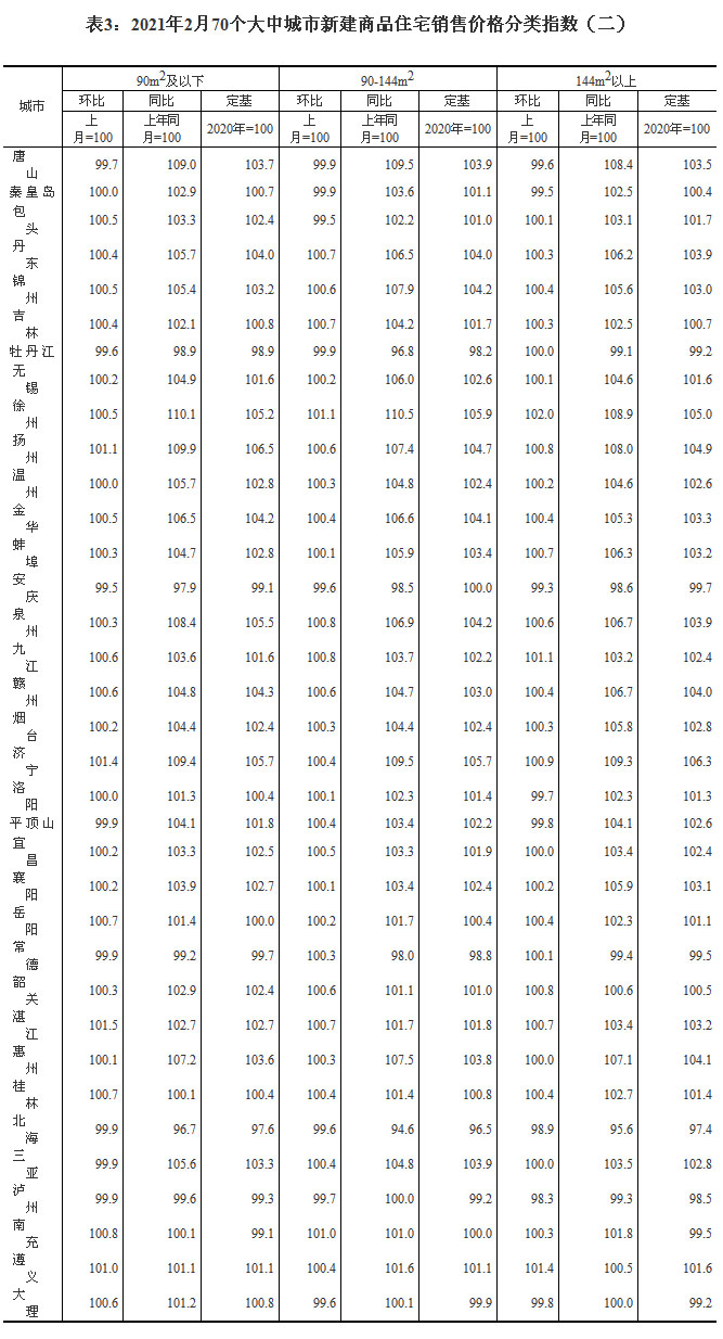 2021270(g)гзr(ji) ɶh(hun)ϝq0.7%
