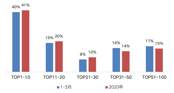 rʄ(chung)¸ լرTOP20@