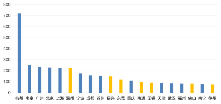 r(ji)ʄ(chung)¸ լرTOP20@