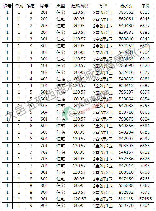 Vδ1_P ƾr(ji)7002Ԫ/ƽ