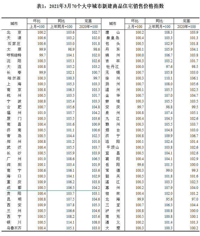 2021370гзr ɶh(hun)ϝq0.5%