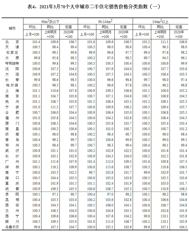 2021370гзr ɶh(hun)ϝq0.5%