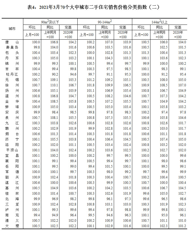 2021370гзr ɶh(hun)ϝq0.5%
