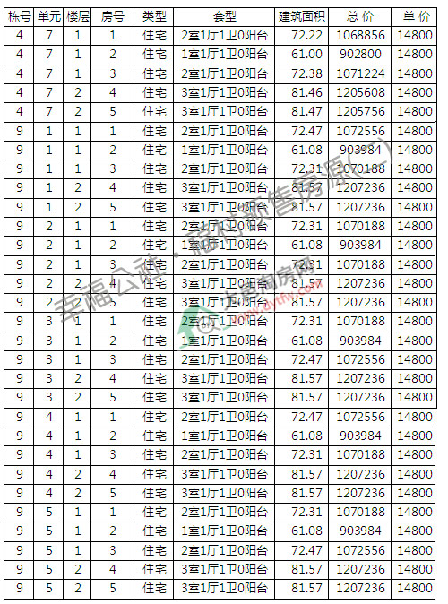 Ҹ縣ڶԴ r(ji)14800Ԫ/ƽ