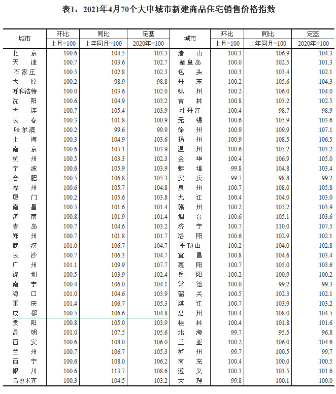 2021470(g)гз?j)r(ji) ɶh(hun)ϝq0.5%