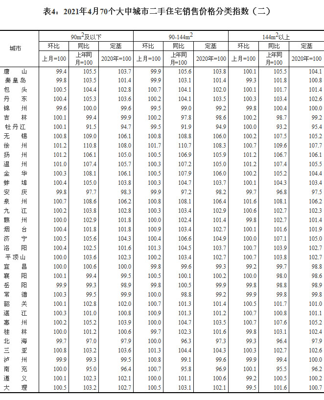 2021470гзr ɶh(hun)ϝq0.5%