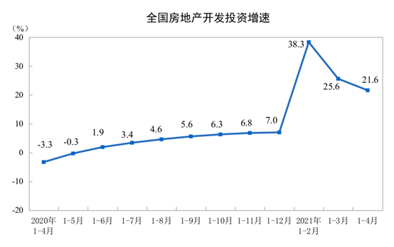 2021ǰ4·خa(chn)_l(f)ͶYͬL21.6%