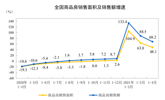 2021ǰ4·خa(chn)_l(f)ͶYͬL21.6%