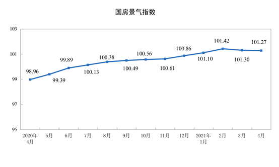 2021ǰ4·خa(chn)_l(f)ͶYͬL(zhng)21.6%
