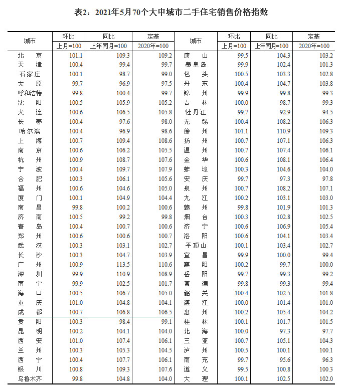 2021570(g)гз?j)r(ji) ɶh(hun)ϝq0.4%