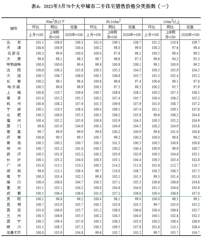 2021570(g)гзr(ji) ɶh(hun)ϝq0.4%