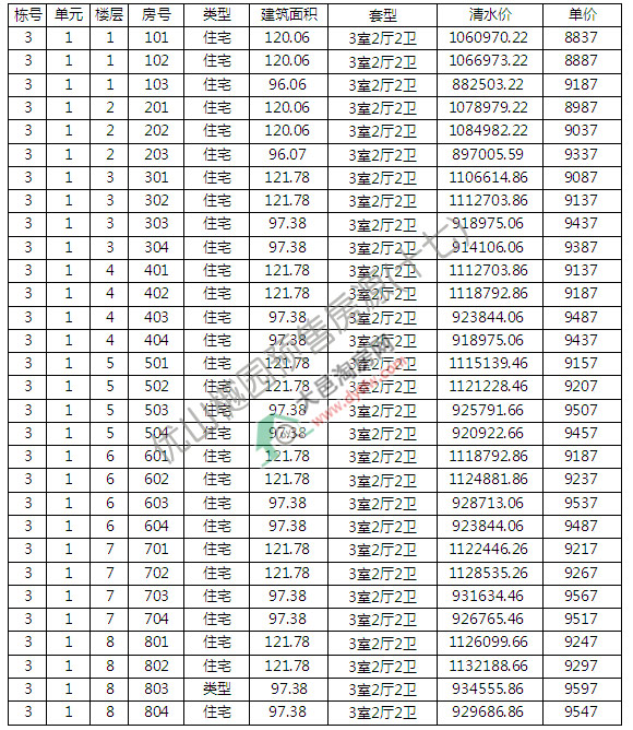 ؃(yu)ɽЈ@wN ƾr(ji)11032Ԫ/ƽ