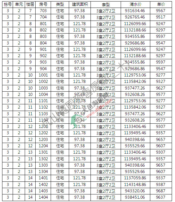 ؃(yu)ɽЈ@wN ƾr(ji)11032Ԫ/ƽ