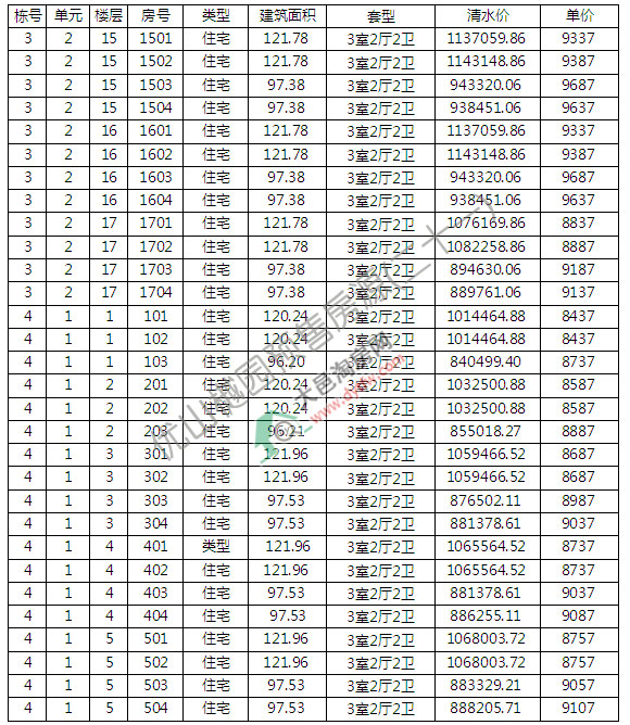 ؃(yu)ɽЈ@wN ƾr(ji)11032Ԫ/ƽ